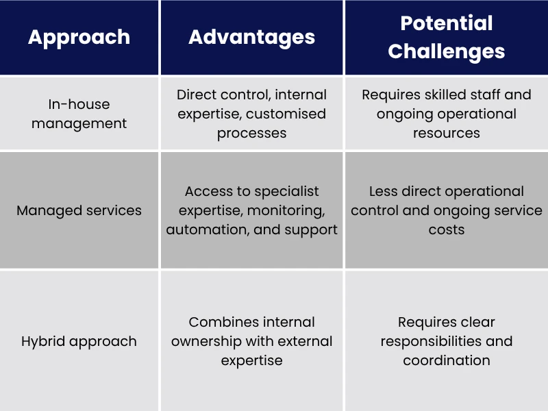 In-House vs Managed Cloud Infrastructure Services